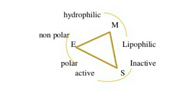 PA: STAHLS TRIANGLE