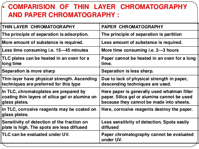 Attachment Comparison between thin layer chromatography and paper chromatography.jpg